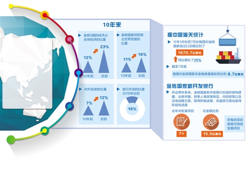 可持续发展实施探索