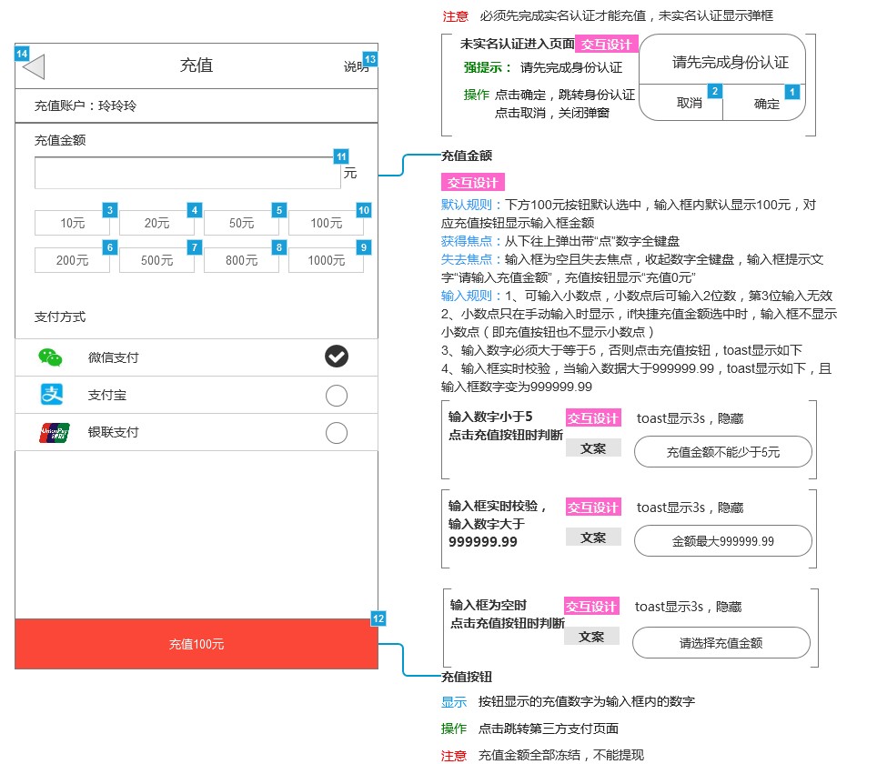 实地验证设计方案