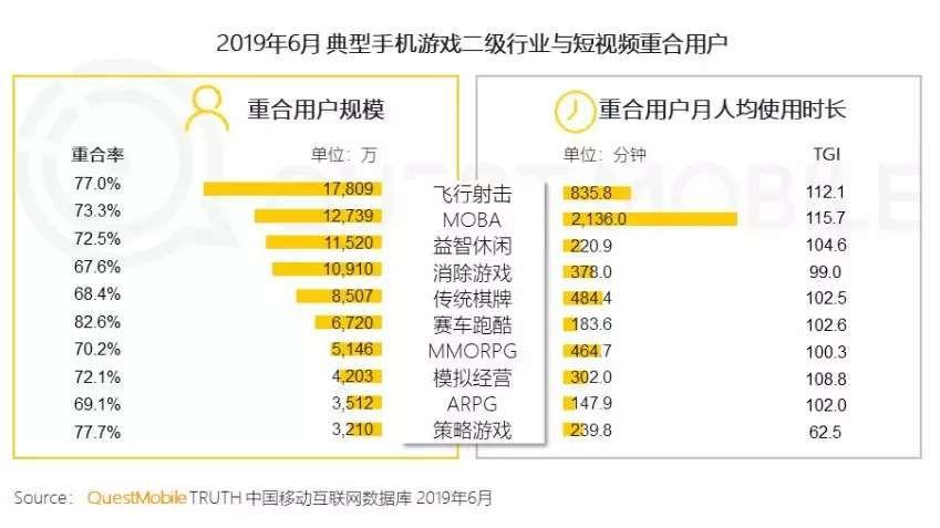 揭秘最新一码肖,数据整合策略分析_手游版42.76.68