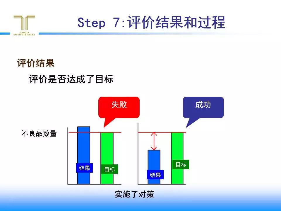 数据导向实施策略