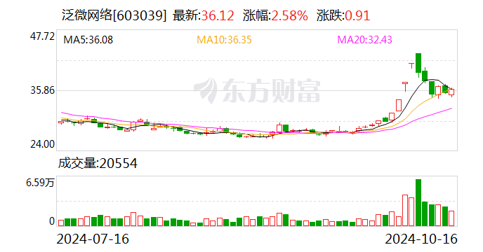 2024澳门免费资料大全下载,职能解答解释落实_RX版39.075