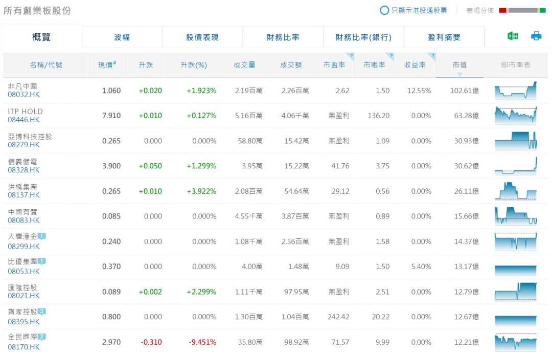 4777777最快香港开奖,顾问解答解释落实_投资版41.12