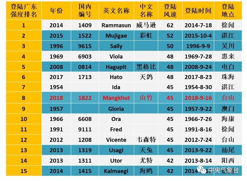 港澳全年历史图库0085,权威解答解释落实_升级版90.126