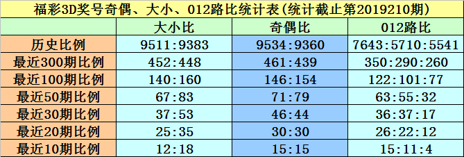 黄大仙一肖一码37 b,量化解答解释落实_挑战版43.368