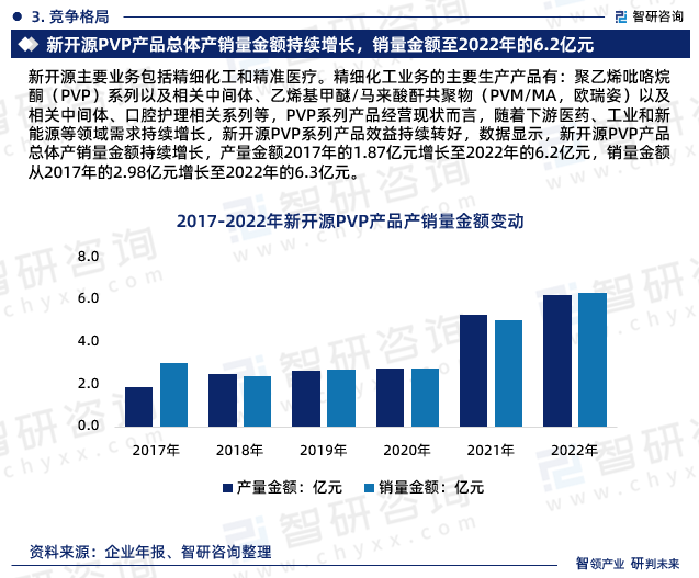 实地评估解析