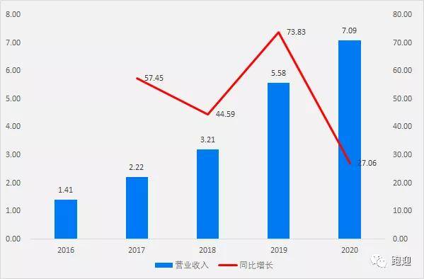 澳彩一码100%准确,经济性方案解析_Plus21.84.63