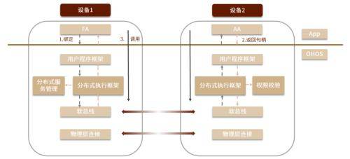 4949澳门今晚开什么,市场趋势方案实施_HarmonyOS44.26.23