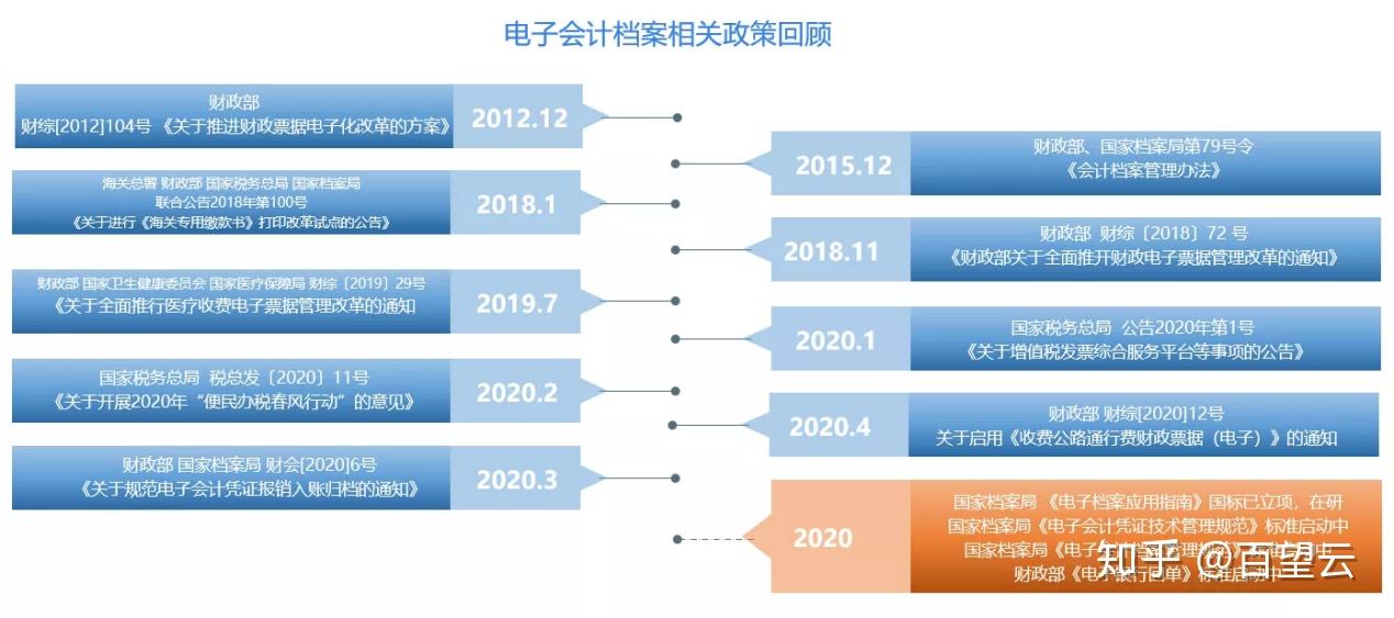 实地验证分析策略