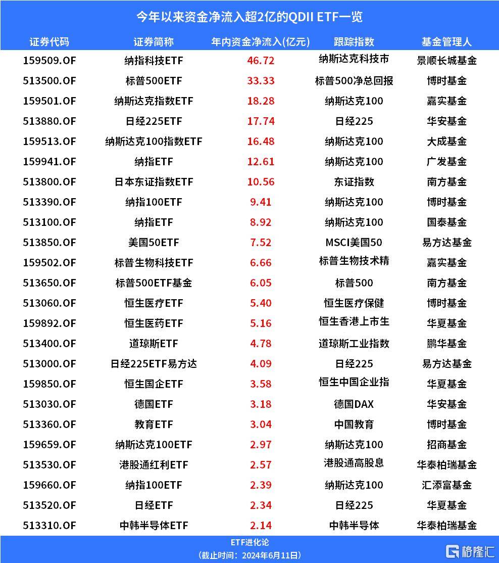 创新性计划解析