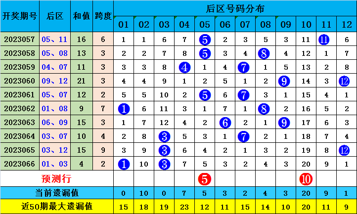 新澳2024年精准一肖一码深度剖析技巧分享_专家解说99.789