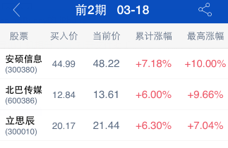 新澳天天开奖资料1050期详解爆款攻略与技巧_胜券在握55.842