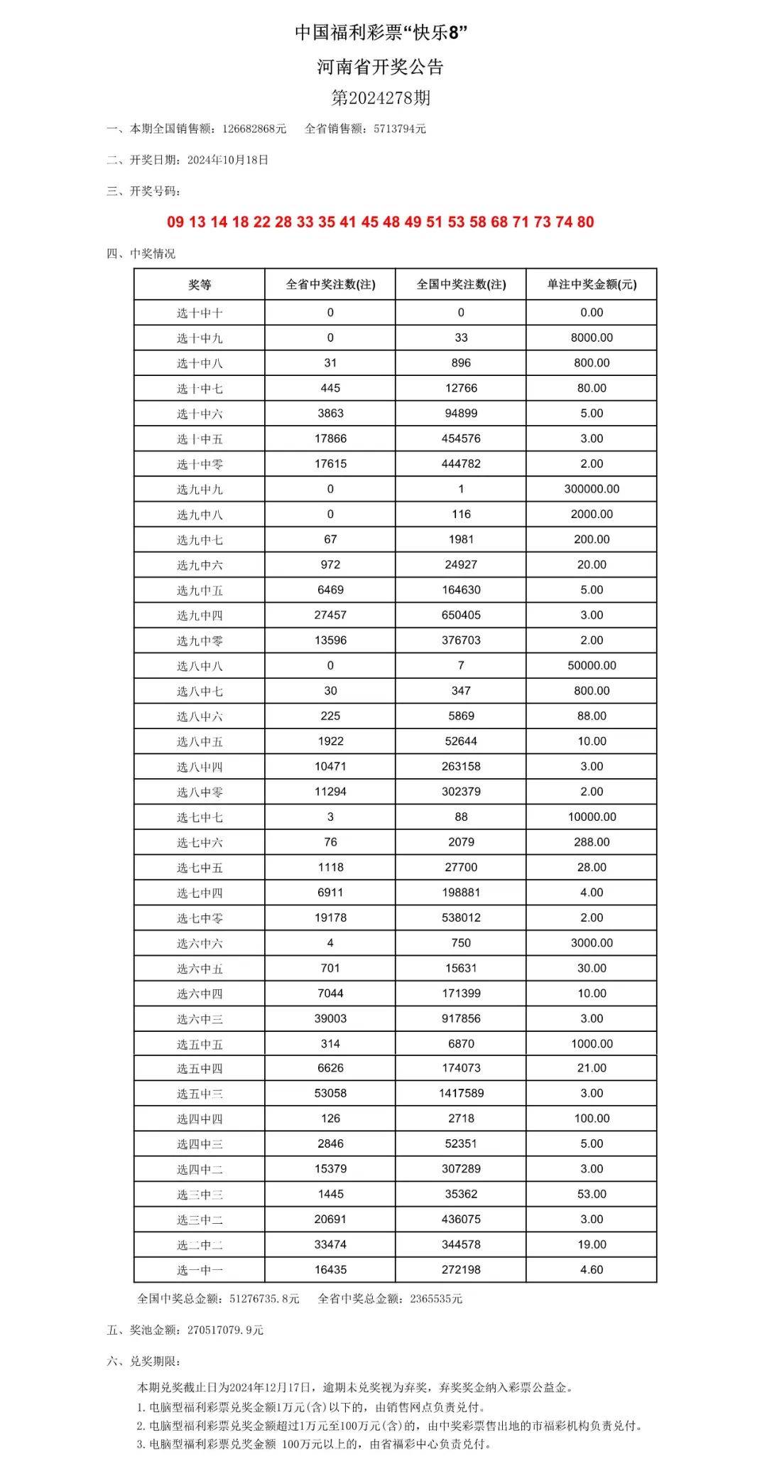 澳门六开奖号码2024年开奖记录,系统评估说明_4K46.29.92