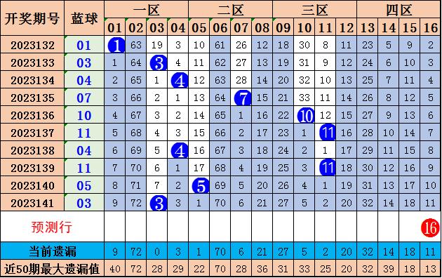 新澳好彩无限投注技巧解析带你轻松中奖方法_2023全新更新