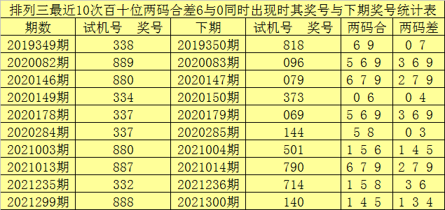 新澳内部资料精准一码波色表助你赢在起跑线_超级秘籍68.912