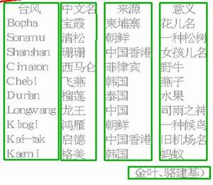 澳门六开奖结果今天开奖记录查询,精确解答解释落实_精装版84.055