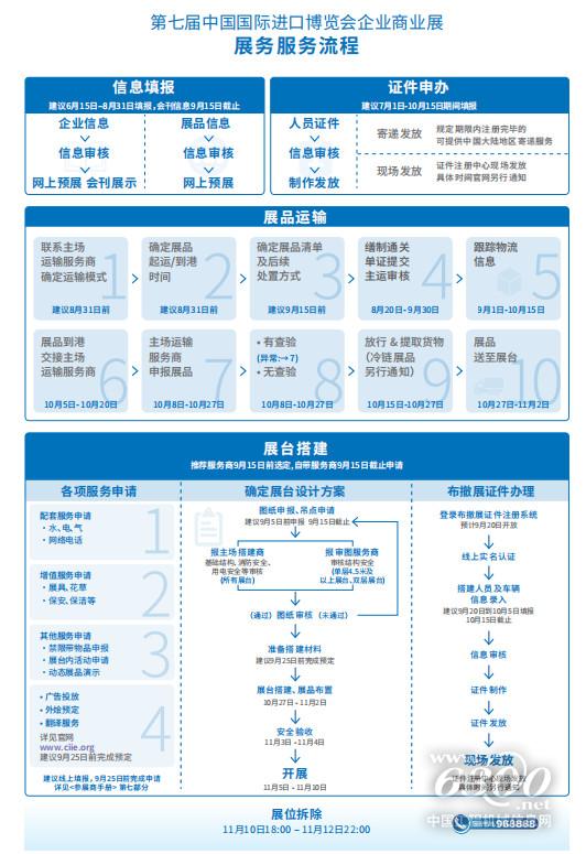 第七届进博会要来了,灵活性策略解析_tool10.86.26