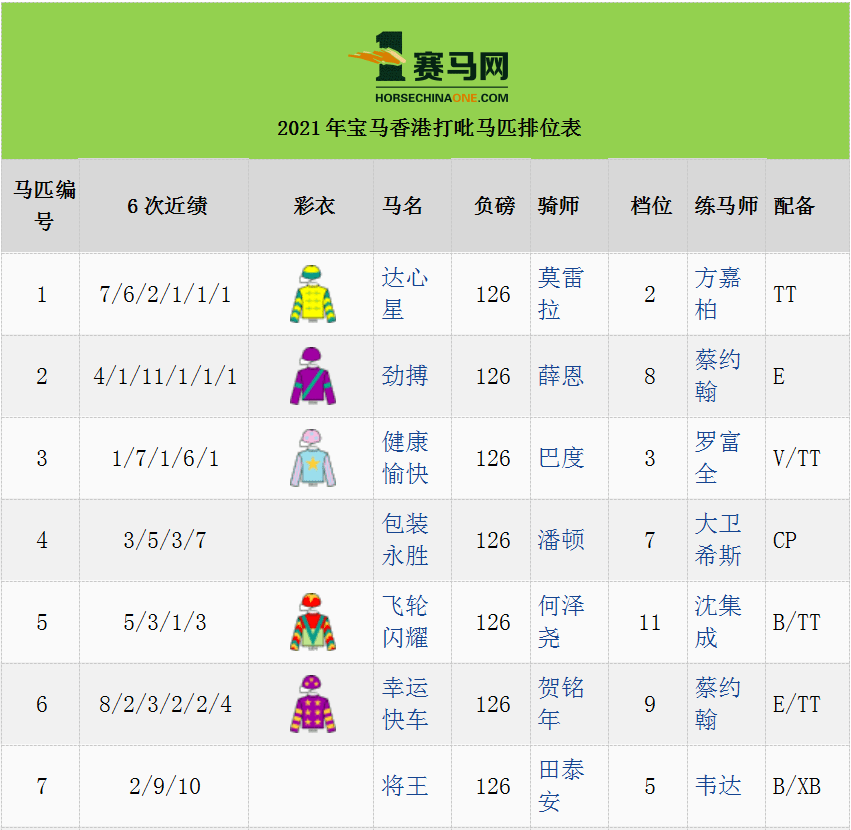 香港特马王资料曝光揭秘助你稳赢赛事分析_no1攻略分享