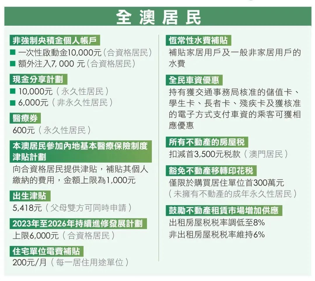 澳门2024年挂牌,全局解答解释落实_定制版31.386