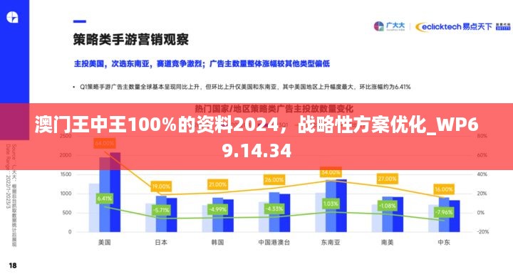 澳门王中王100%的资料2024，战略性方案优化_WP69.14.34