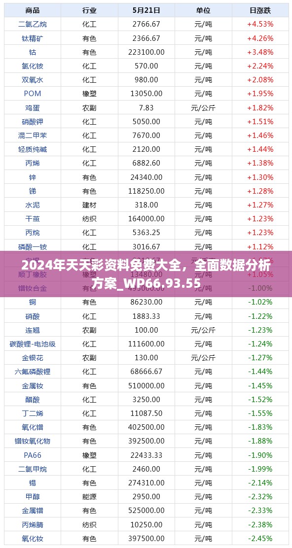 2024年天天彩资料免费大全，全面数据分析方案_WP66.93.55