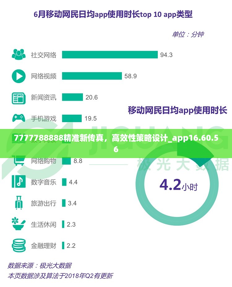 7777788888精准新传真，高效性策略设计_app16.60.56