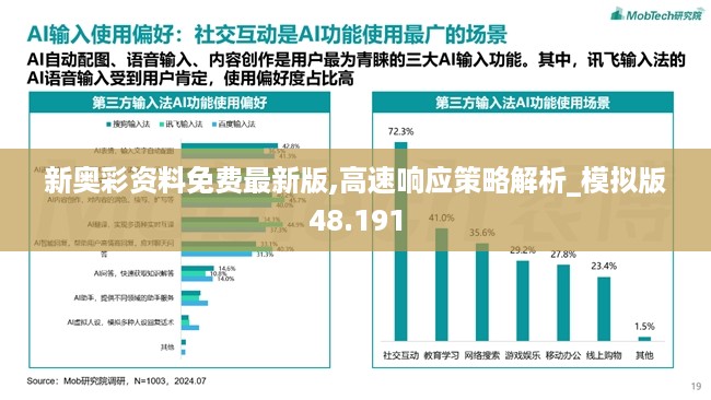 新奥彩资料免费最新版,高速响应策略解析_模拟版48.191