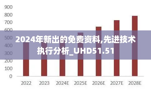 2024年新出的免费资料,先进技术执行分析_UHD51.51