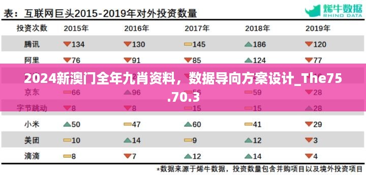 2024新澳门全年九肖资料，数据导向方案设计_The75.70.3