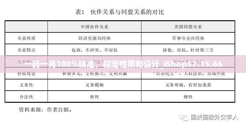 一码一肖100%精准，稳定性策略设计_iShop57.15.66