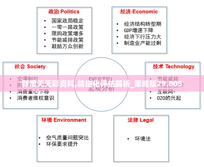 新澳天天彩资料,精细化评估解析_策略版29.805