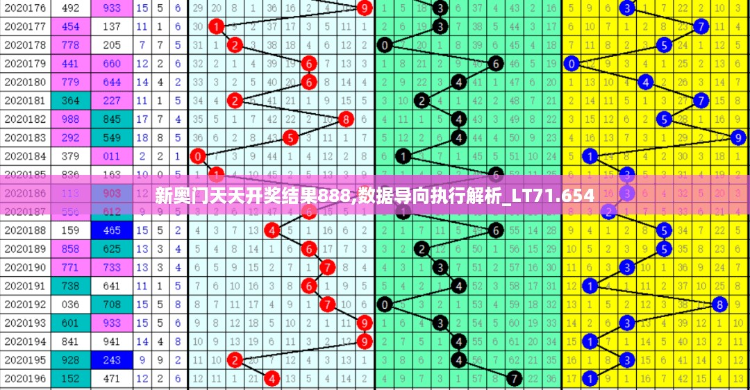 新奥门天天开奖结果888,数据导向执行解析_LT71.654