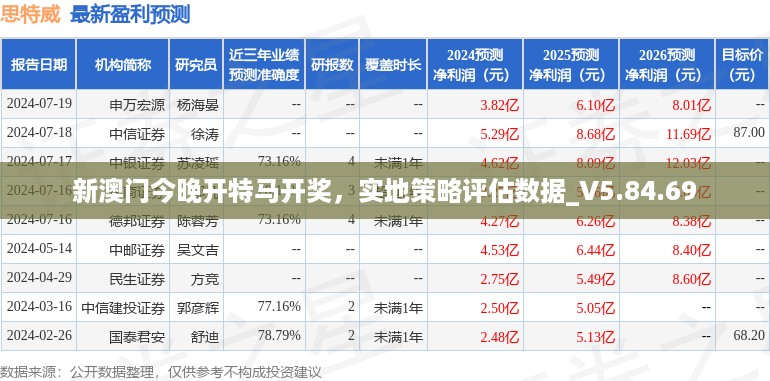 新澳门今晚开特马开奖，实地策略评估数据_V5.84.69