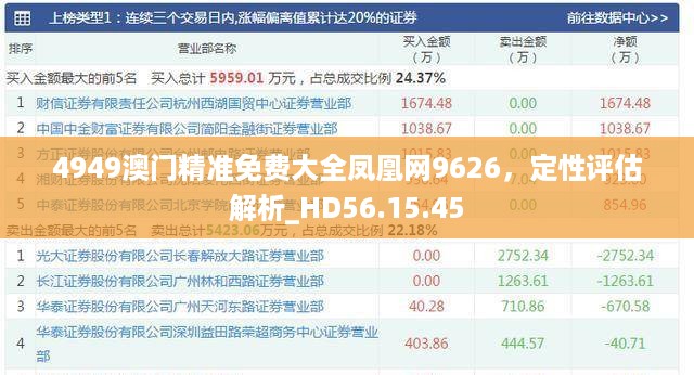 4949澳门精准免费大全凤凰网9626，定性评估解析_HD56.15.45