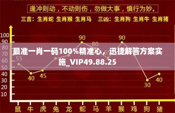 最准一肖一码100%精准心，迅捷解答方案实施_VIP49.88.25