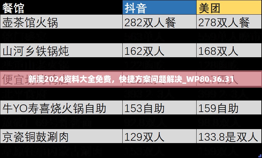 新澳2024资料大全免费，快捷方案问题解决_WP80.36.31