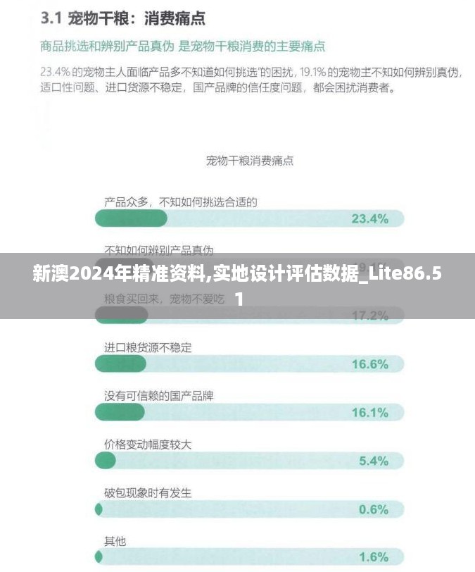 新澳2024年精准资料,实地设计评估数据_Lite86.51