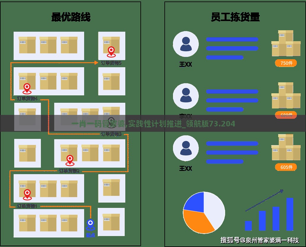 一肖一码管家婆,实践性计划推进_领航版73.204