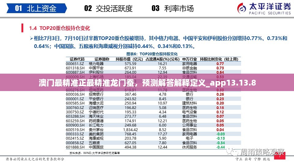 澳门最精准正最精准龙门蚕，预测解答解释定义_app13.13.8