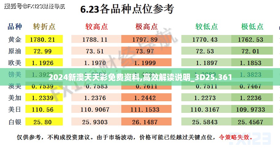 2024新澳天天彩免费资料,高效解读说明_3D25.361