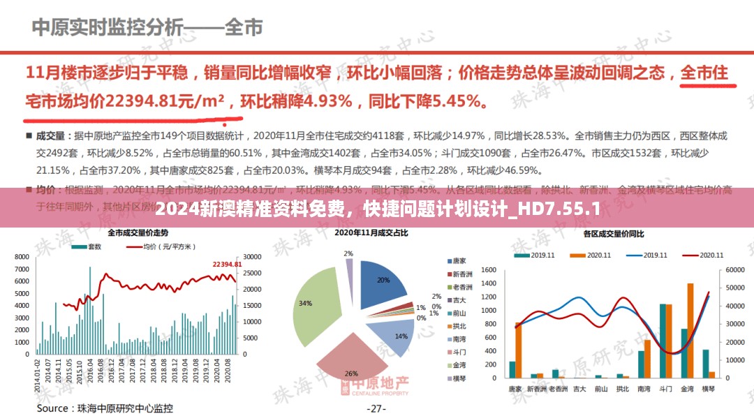 2024新澳精准资料免费，快捷问题计划设计_HD7.55.1