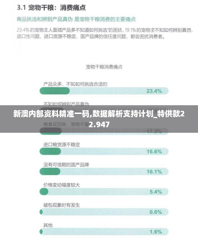 新澳内部资料精准一码,数据解析支持计划_特供款22.947