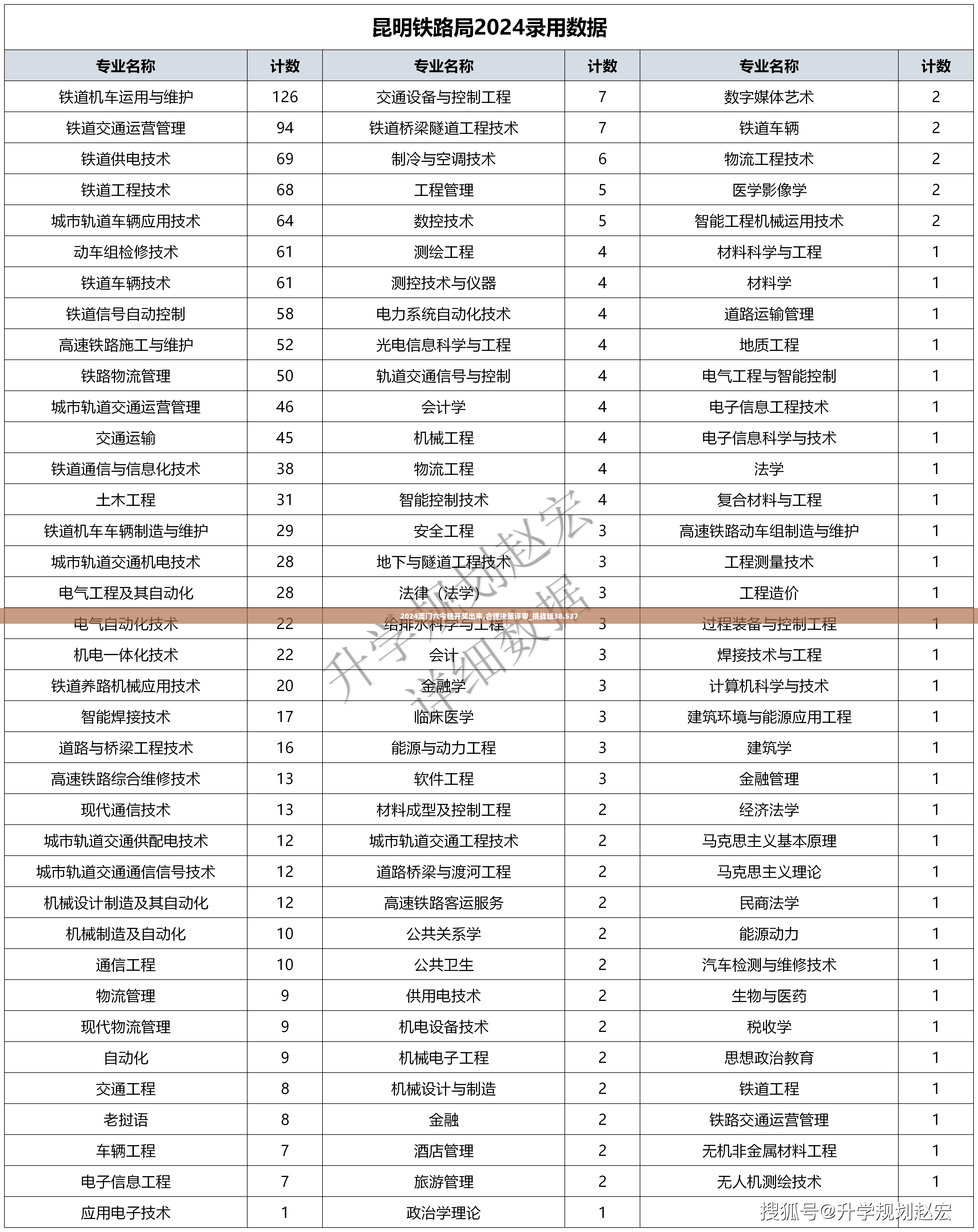 2024澳门六今晚开奖出来,合理决策评审_挑战版38.537