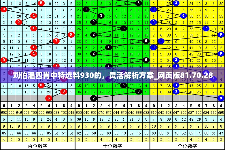 刘伯温四肖中特选料930的，灵活解析方案_网页版81.70.28