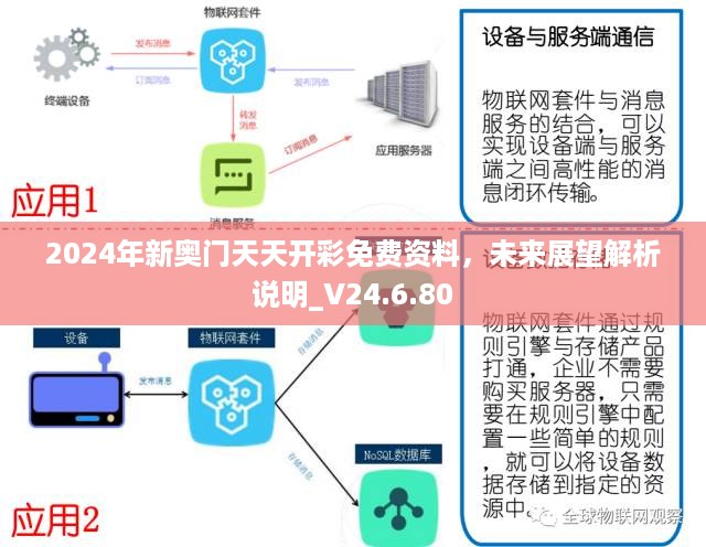 2024年新奥门天天开彩免费资料，未来展望解析说明_V24.6.80