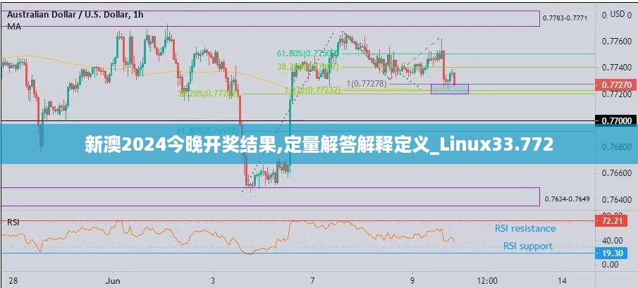 新澳2024今晚开奖结果,定量解答解释定义_Linux33.772