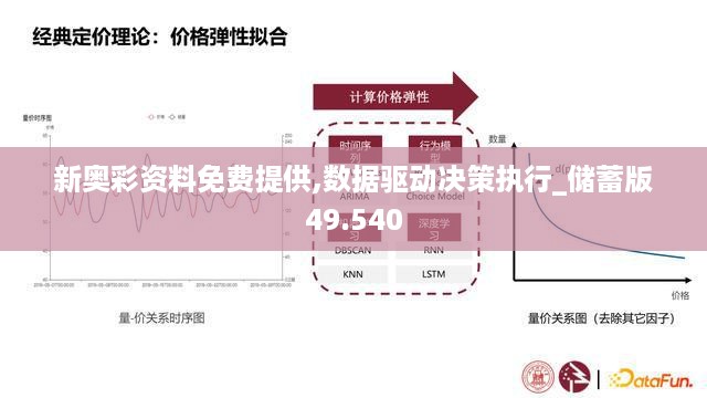 新奥彩资料免费提供,数据驱动决策执行_储蓄版49.540