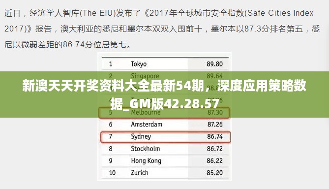 新澳天天开奖资料大全最新54期，深度应用策略数据_GM版42.28.57