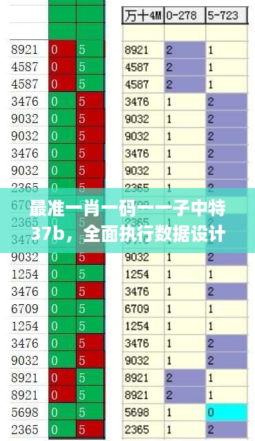 最准一肖一码一一子中特37b，全面执行数据设计_iShop89.53.80