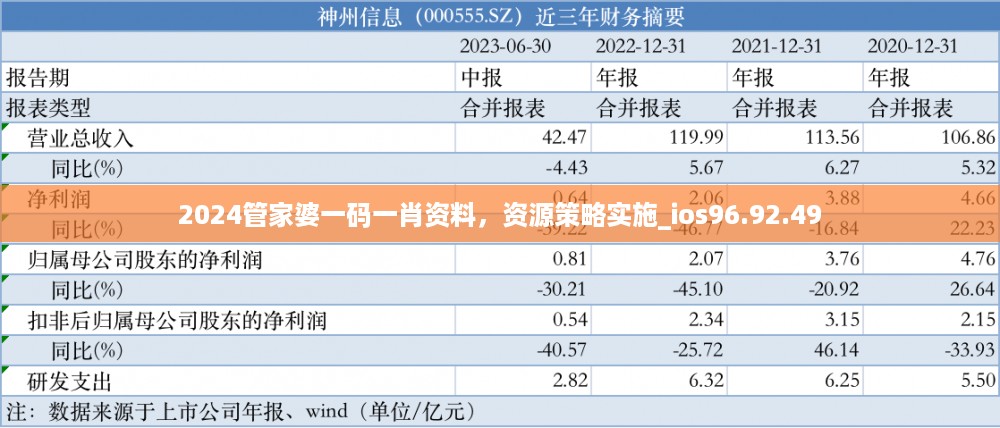 2024管家婆一码一肖资料，资源策略实施_ios96.92.49