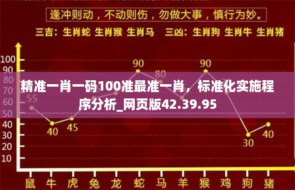 精准一肖一码100准最准一肖，标准化实施程序分析_网页版42.39.95